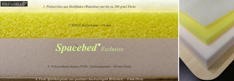 spb_excl_zusammensetzung